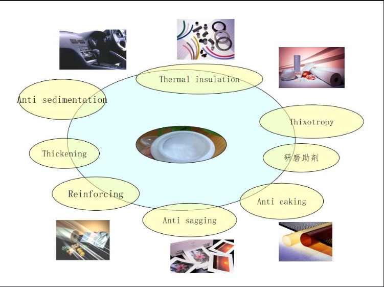 fumed silica 380 application